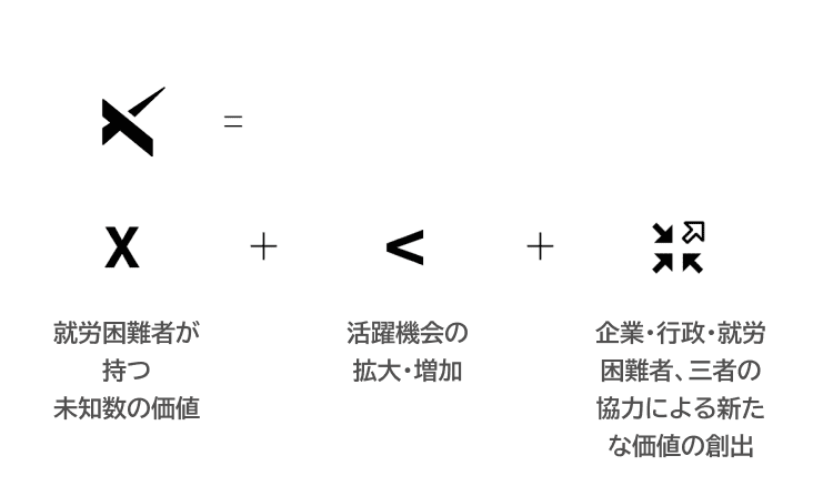 マークに込められた3つ意味