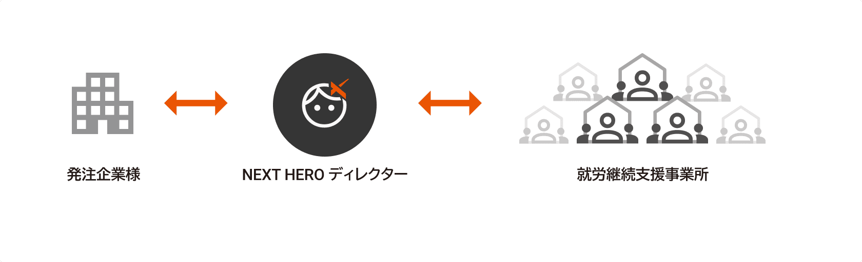 NEXT HEROが選ばれる理由